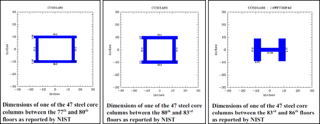 core-columns