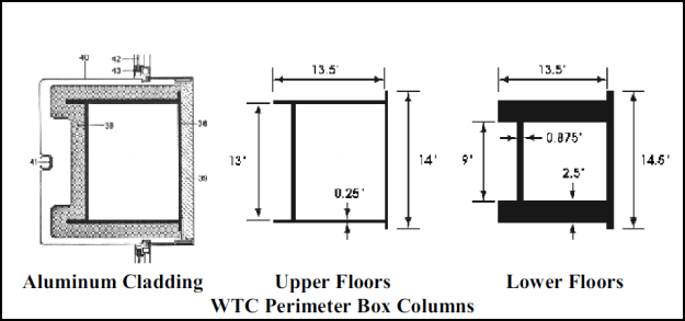 perimeter-box-coulmns